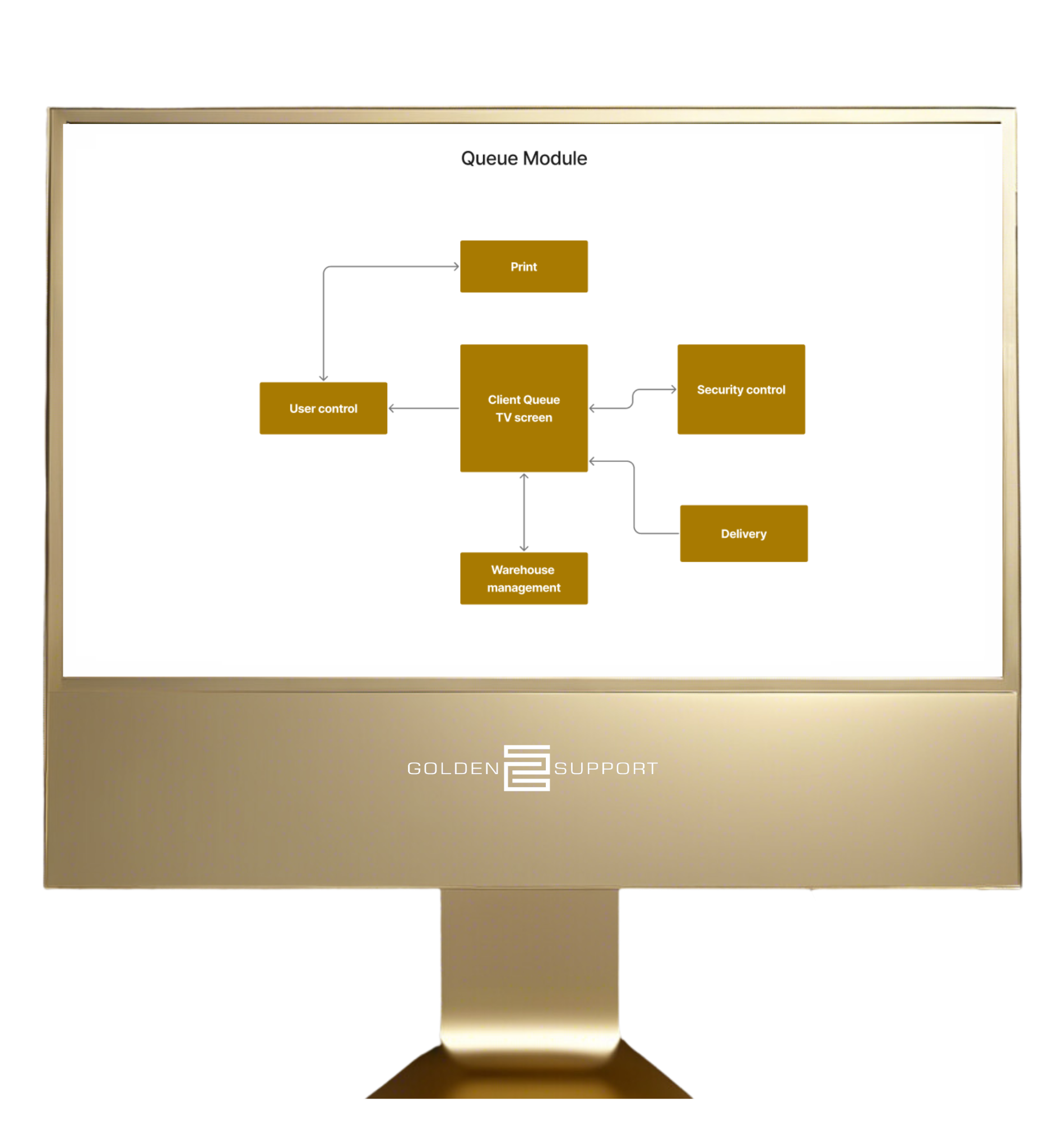 Queue Module